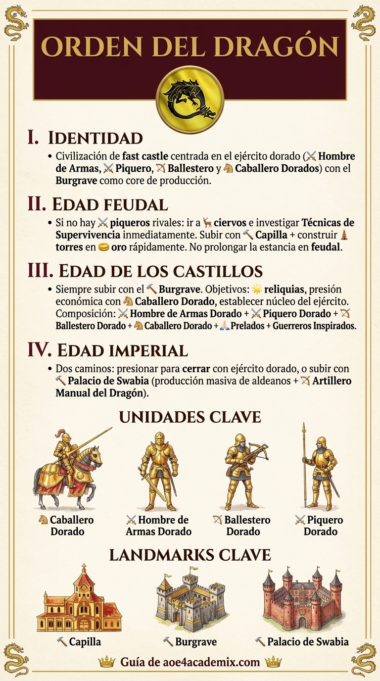Civ Order Of The Dragon