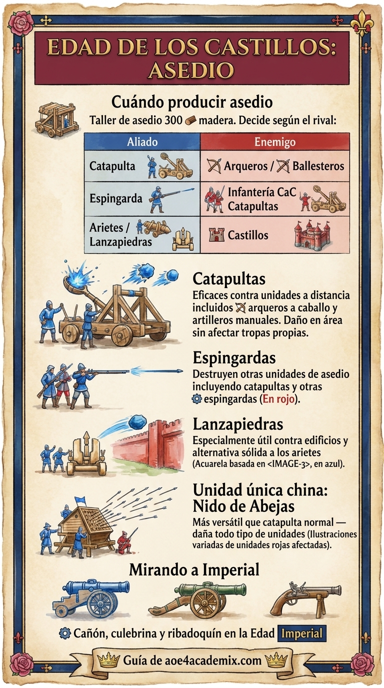 Guide Ec Asedio